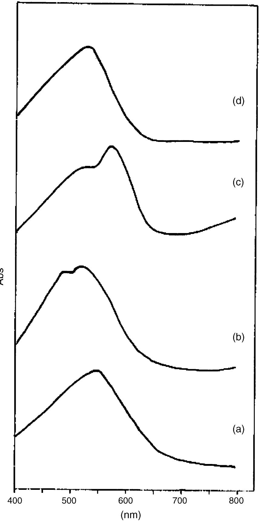 Fig. 3. Diffuse reflectance spectra of (a) AI/ECR—ODS, (b) Al/Q—ODS, (c) AI-ECR/MTOAC-Naph and (d) AI-ECR/MCM-41. 