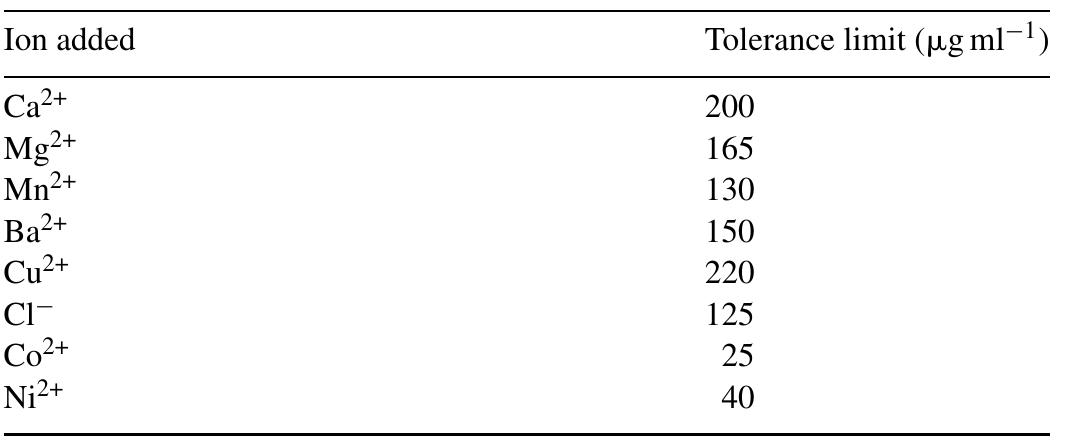 Effect of interfere ions 