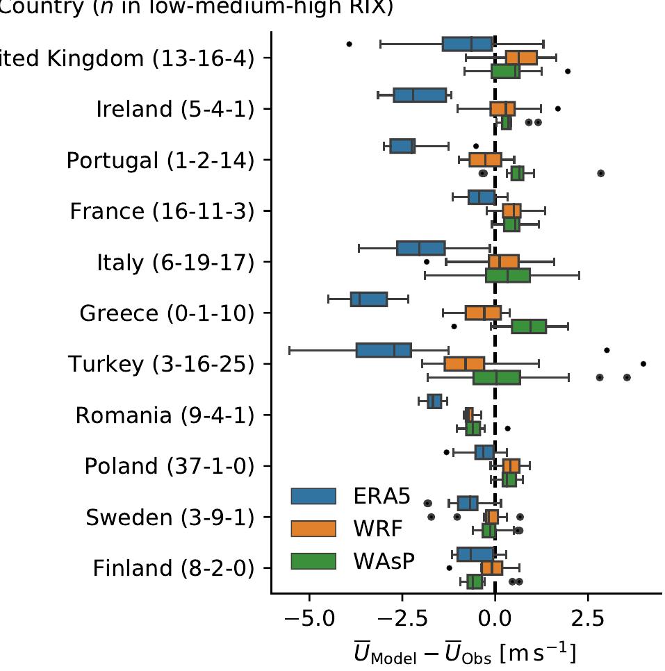 Wasp Ruggedness Index (PDF) The Making of the New European Wind Atlas – Part 2: Production ...