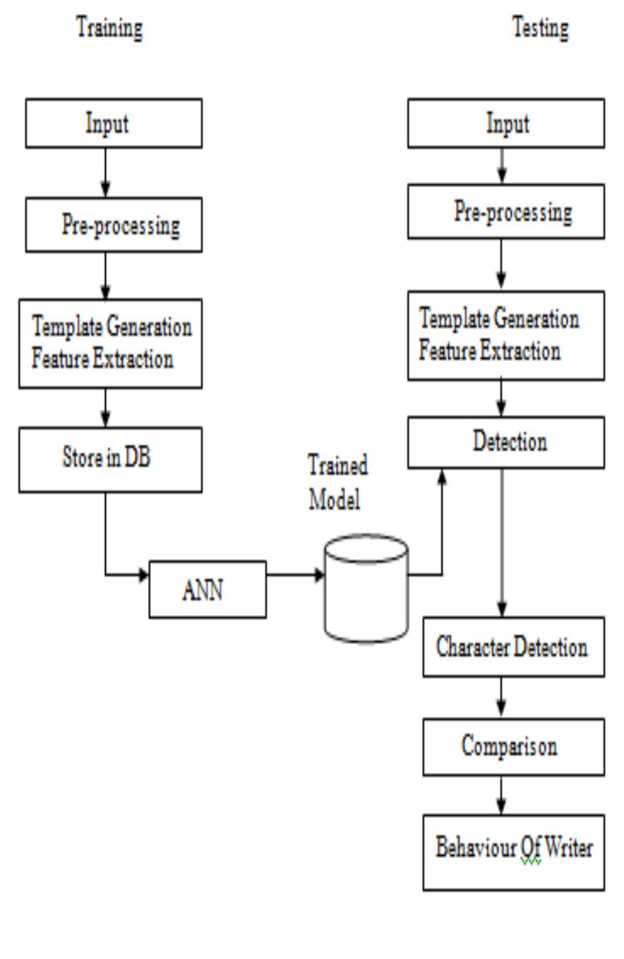 (PDF) Predicting Human Behavior through Handwriting