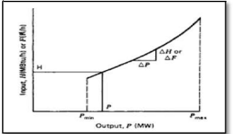 Figure 5 - from Economic Dispatch Analysis Using Equal