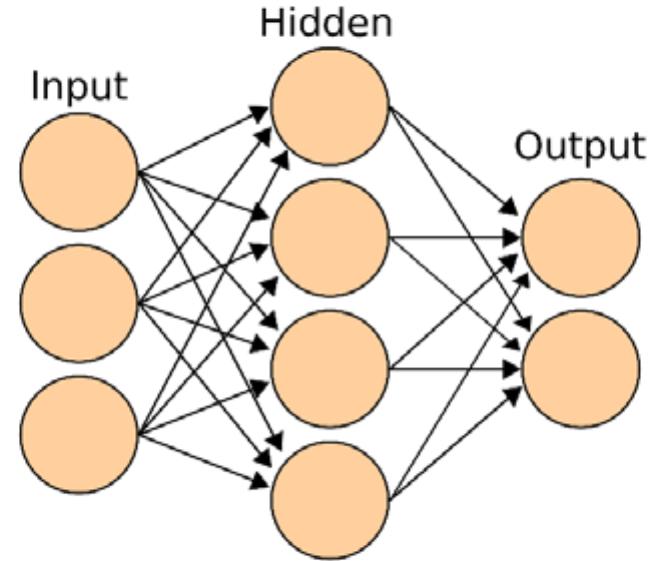 (PDF) Applications of Artificial Intelligence to Cryptography
