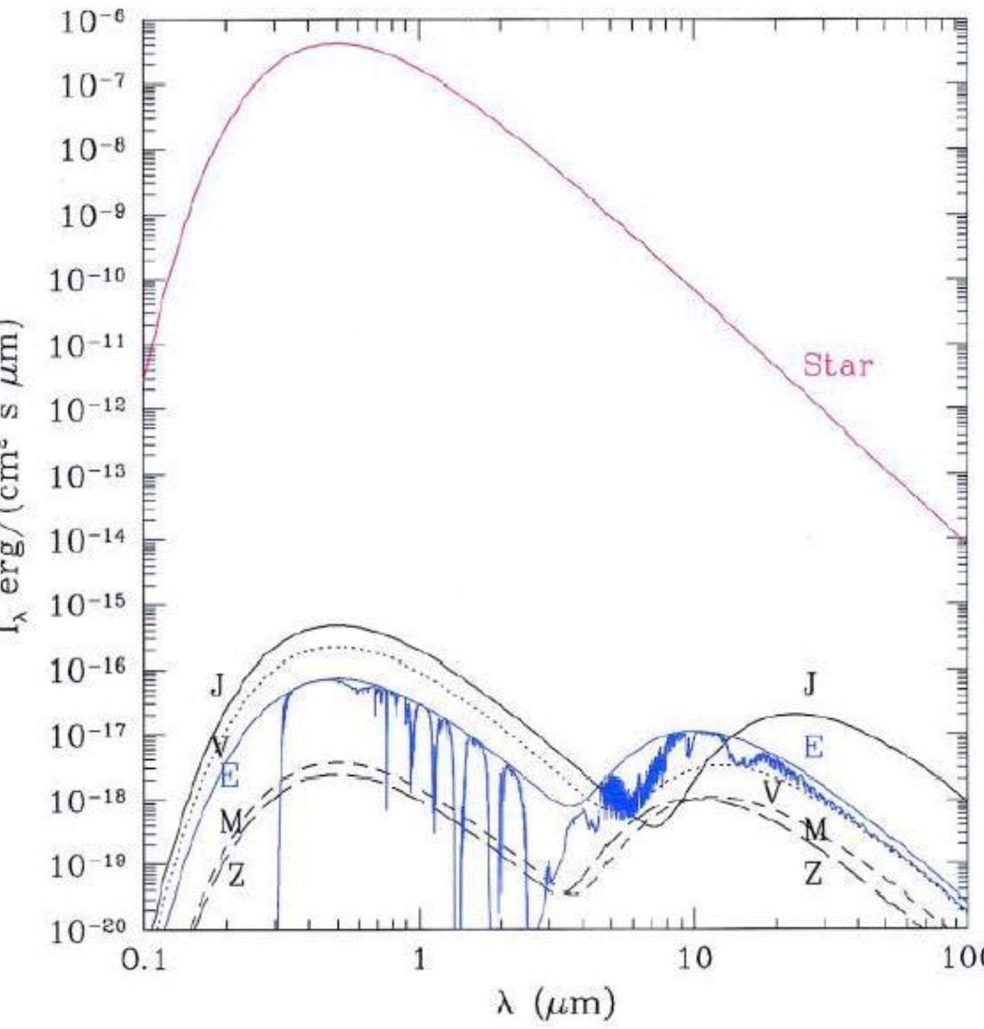 12: model spectrum of the sun and planets as seen from10 pc