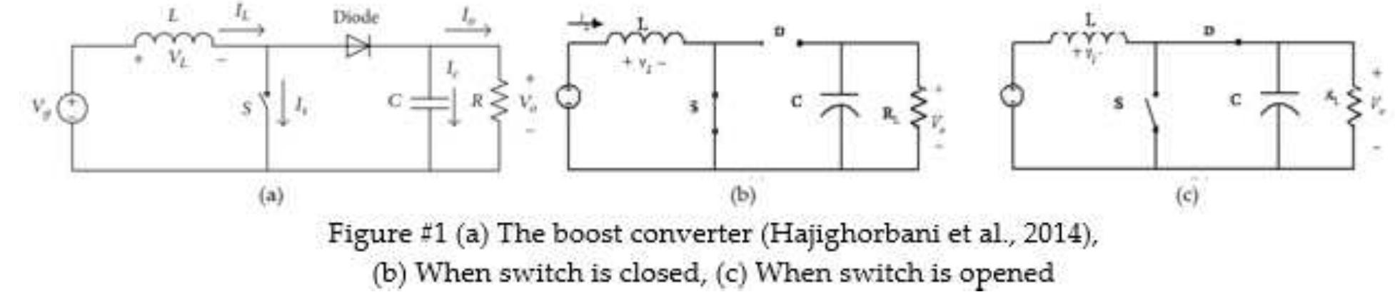 The basic circuit diagram of the operation boost converter