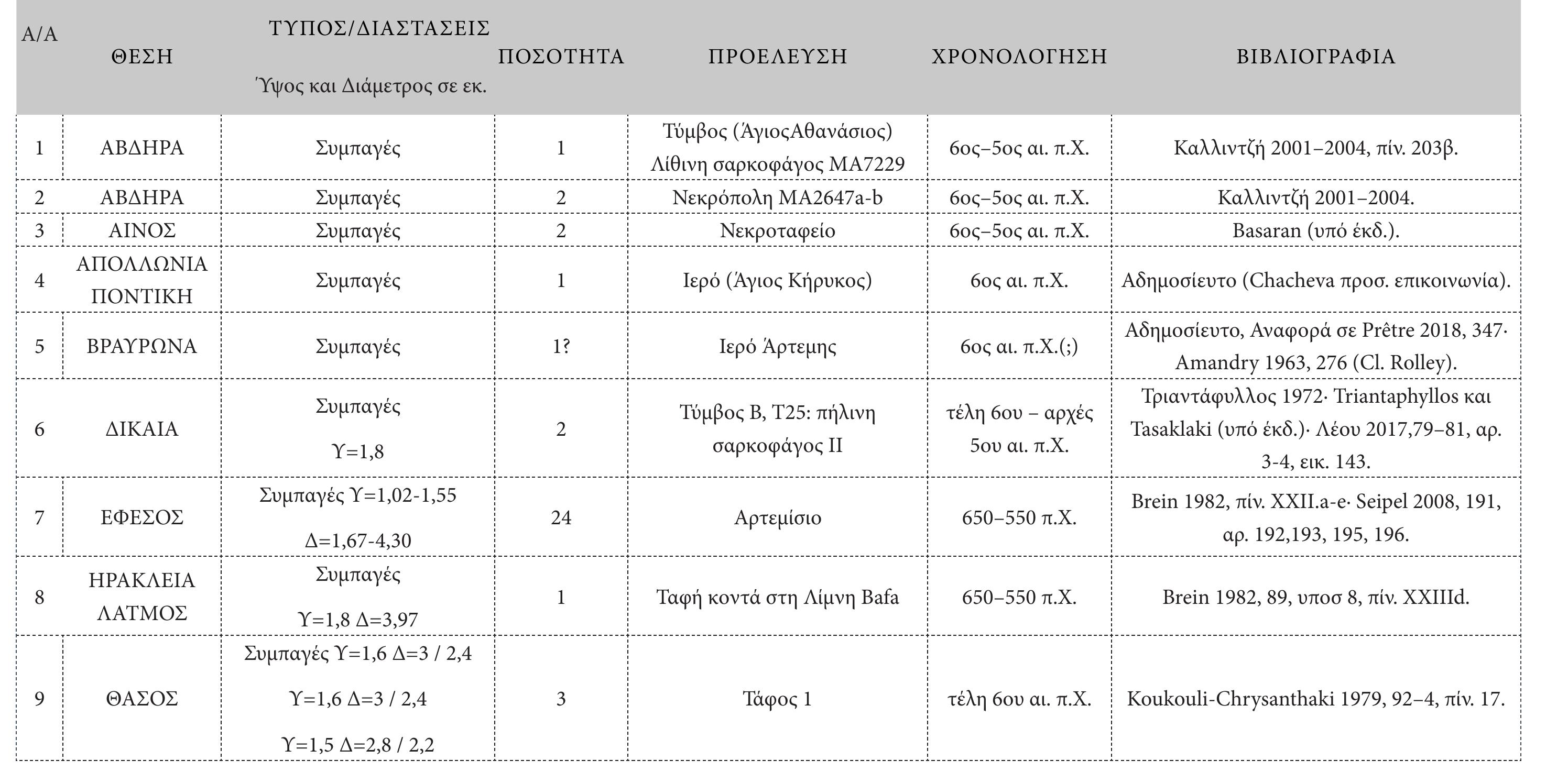 KATAAOTOY NMHNIOZXHMON ANTIKEIMENON AIIO OPEIA KPYZTAAAO 