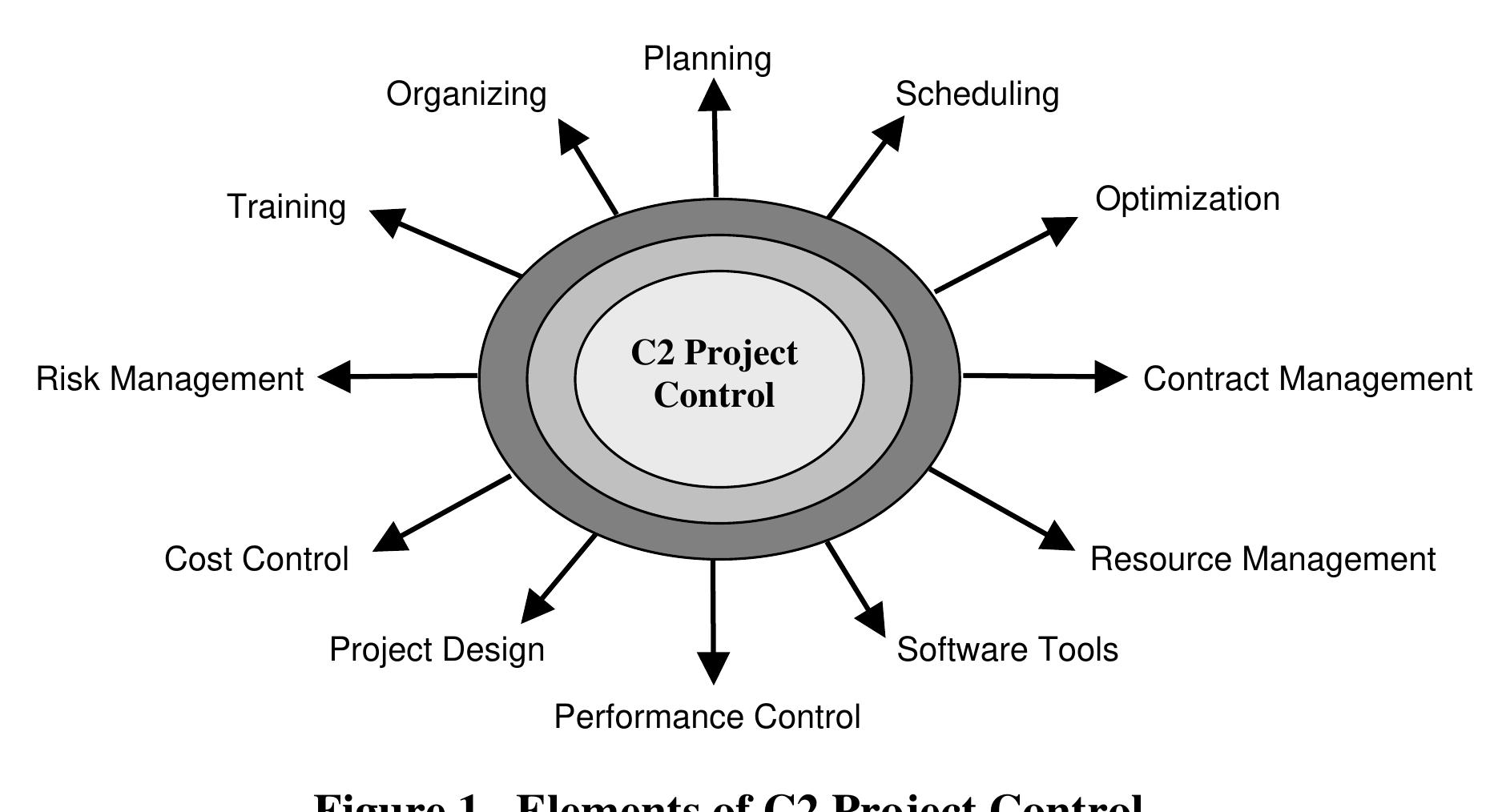 (PDF) Communication, Cooperation, and Coordination Model for Process ...