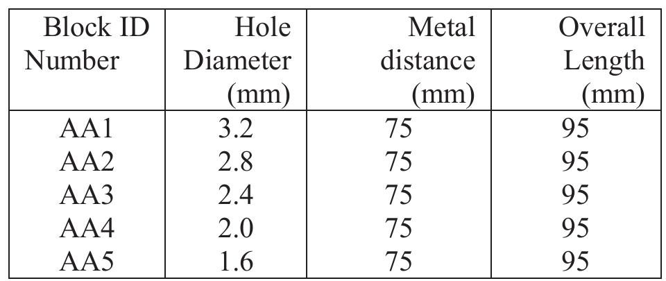 Table 1 - from Ultrasonic Attenuation and Velocity in Steel