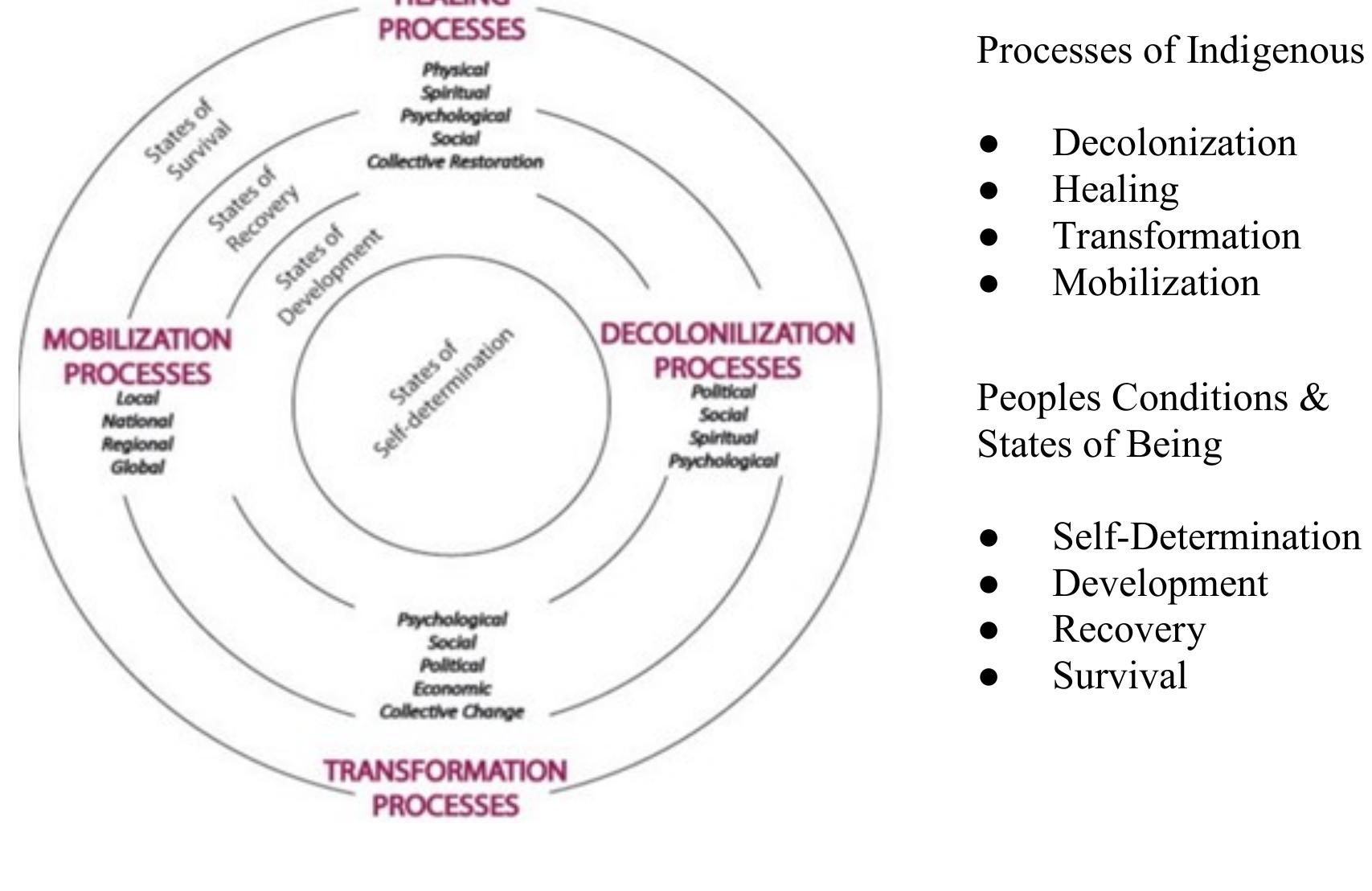 Tidal Theory Example 1 smith’s tidal pool model visualizing an indigenous