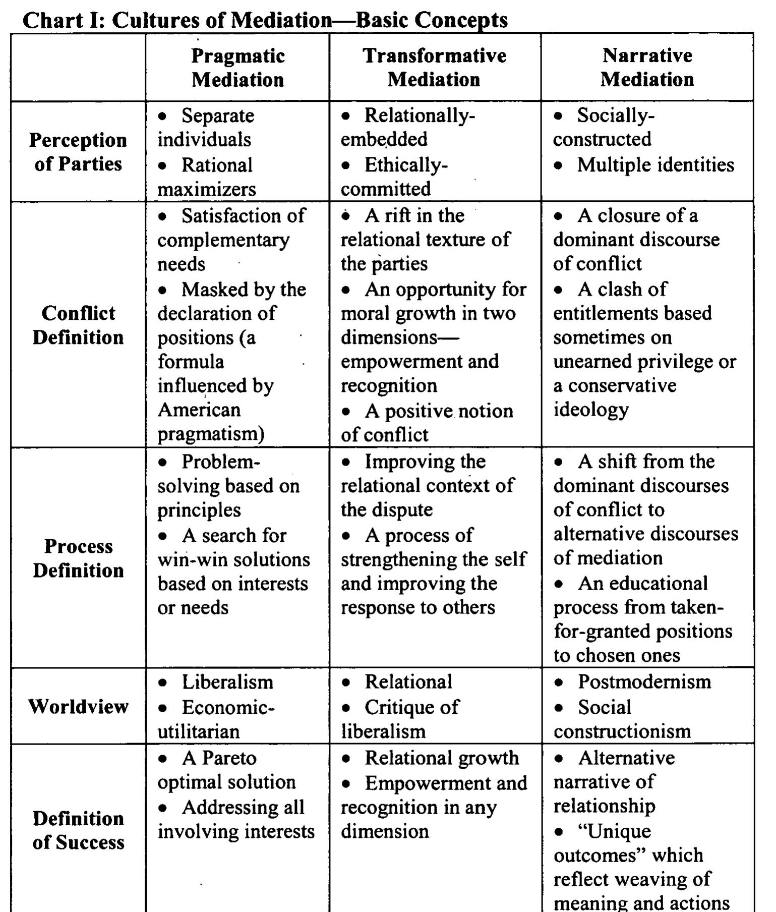 (PDF) Forms of Mediation and Law: Cultures of Dispute Resolution