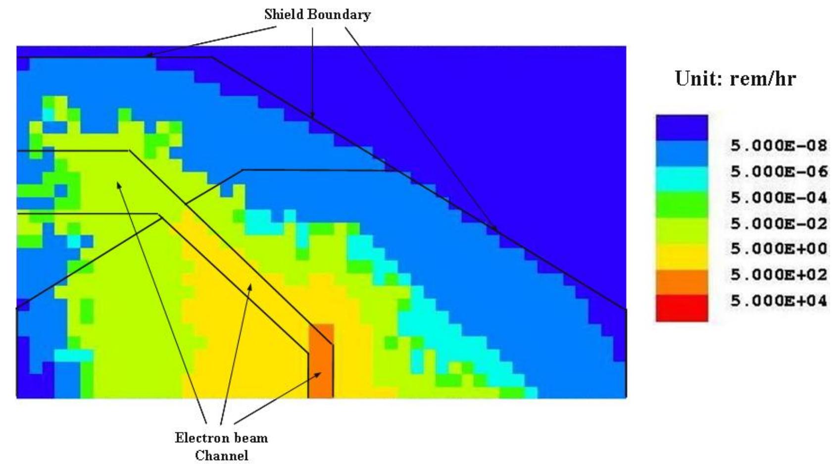 Photon biological dose equivalent map for the top shield