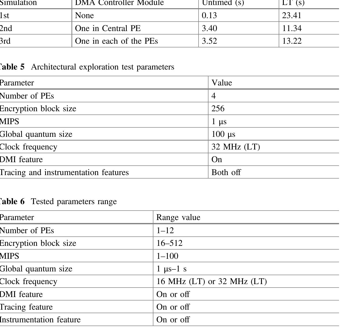 (PDF) Virtual Prototyping Platform for Multiprocessor System-on-Chip ...