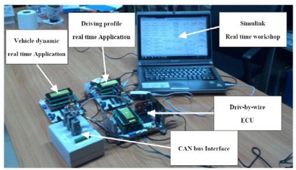 Figure 15 - from Implementation of Conceptual Real-Time