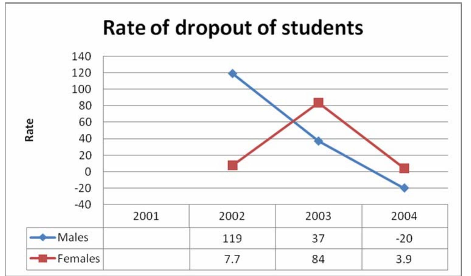 A close look at chart 2 and chart 4 leads to the conclusion