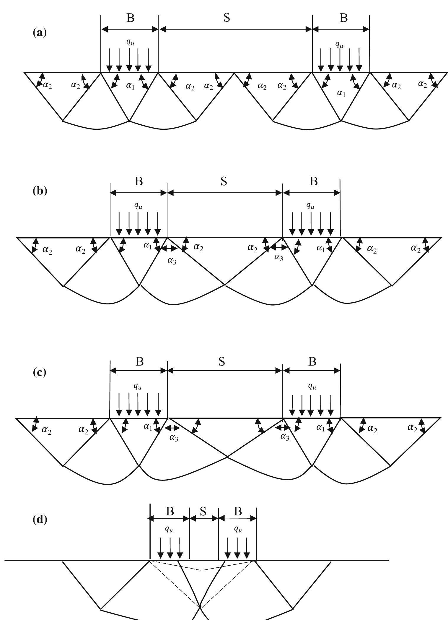 (PDF) A Numerical and Analytical Study on the Bearing Capacity of Two ...