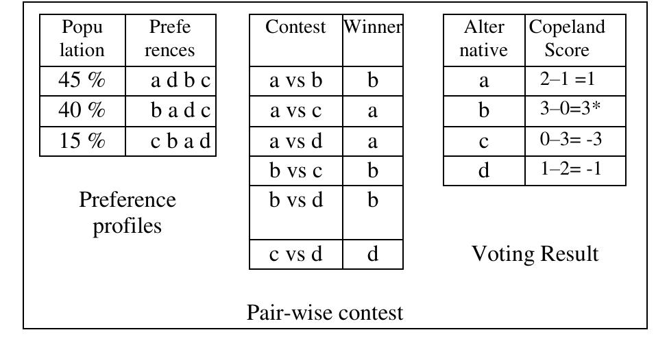 (PDF) The Group Decision Support System to Evaluate the ICT Project ...