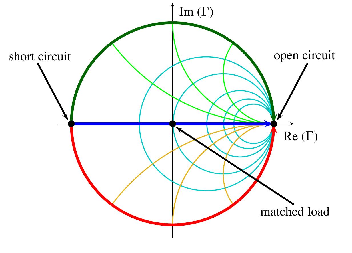 Smith Bracket Function (PDF) RF engineering basic concepts: the Smith chart