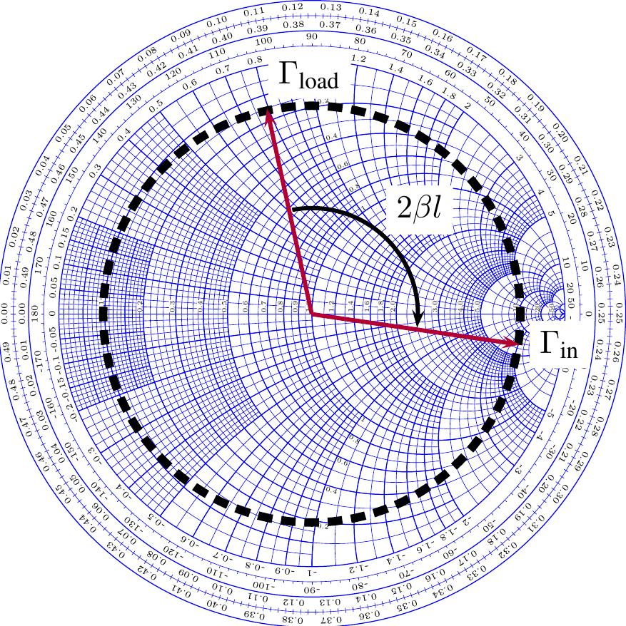(PDF) RF engineering basic concepts: the Smith chart