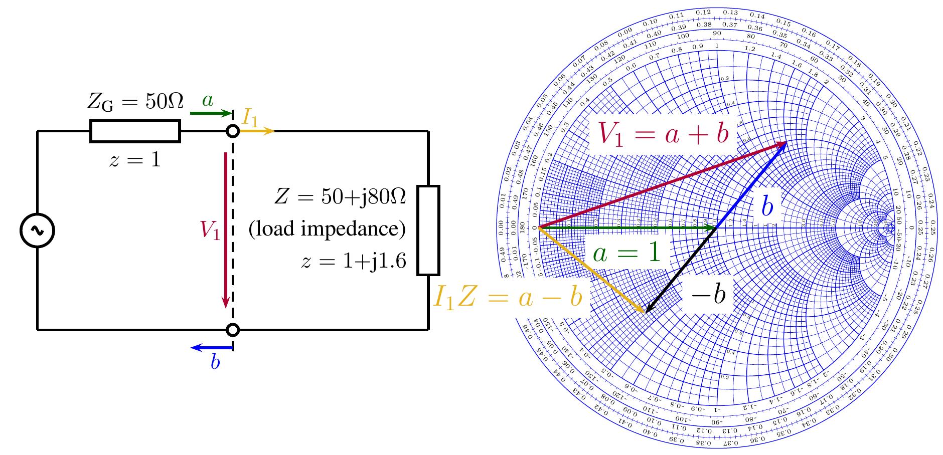 (PDF) RF engineering basic concepts: the Smith chart