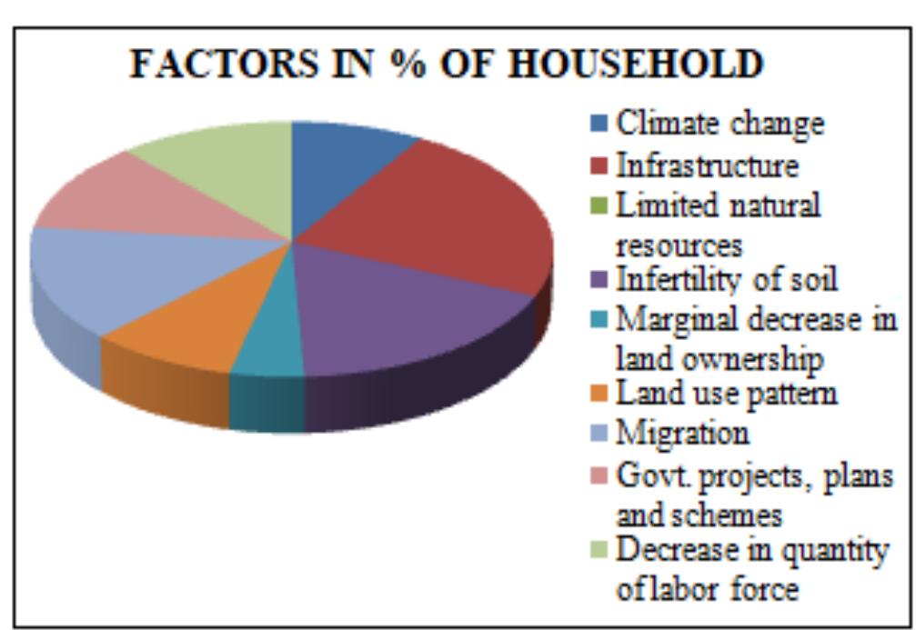 (PDF) Changing Pattern of Rural Livelihood: A Case Study of Sungratsu ...