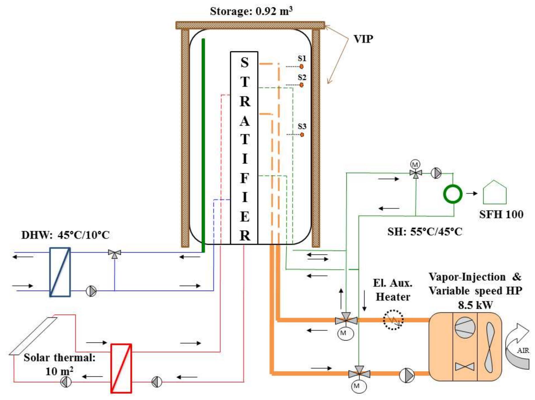 Schematic of the novel system. the heights of connections to