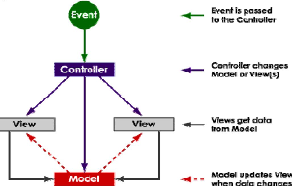 (PDF) A comparison of model view controller and model view presenter