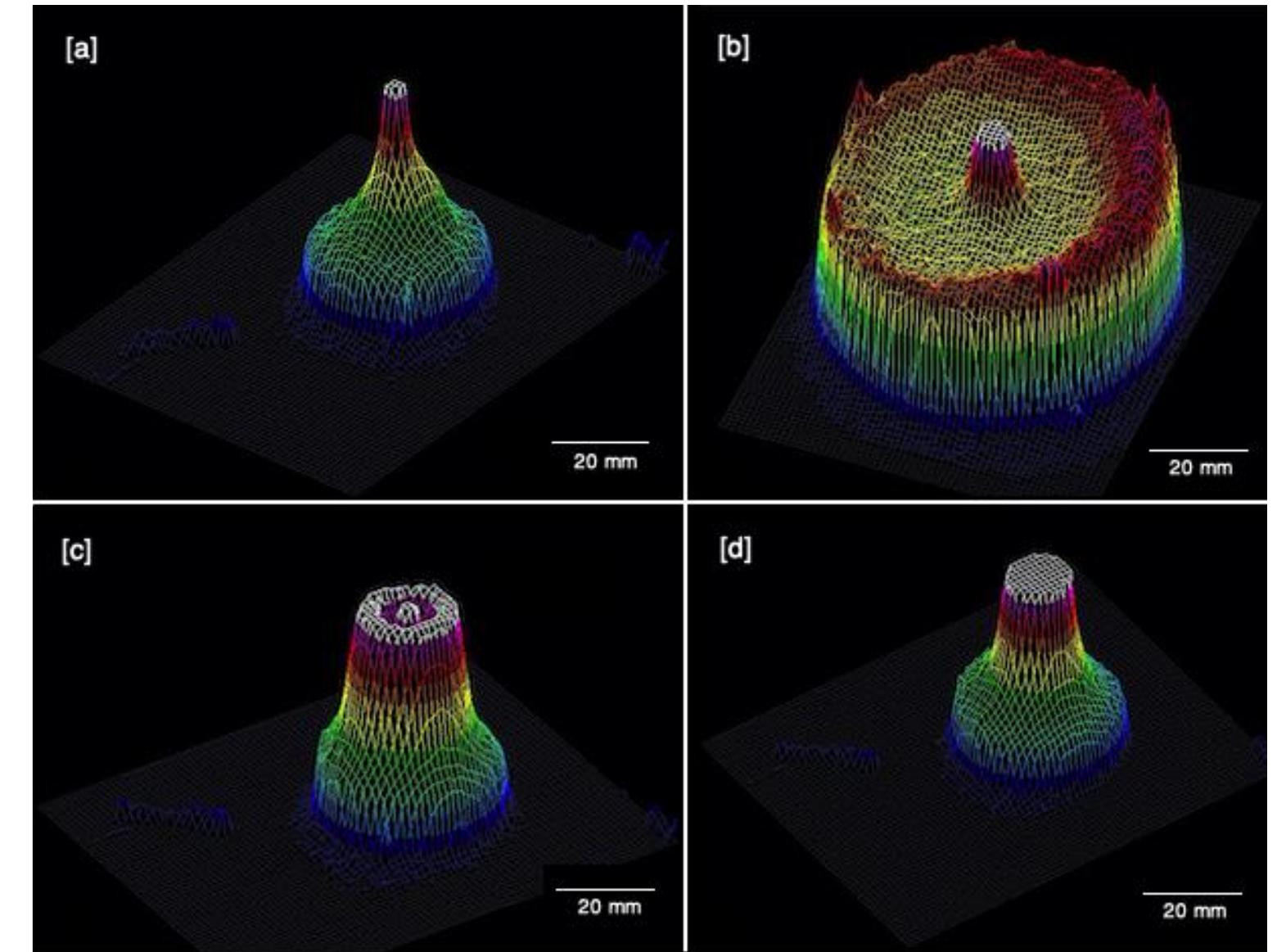 Ferrocell (PDF) Electromagnetic lensing using a flat-glass Ferrocell