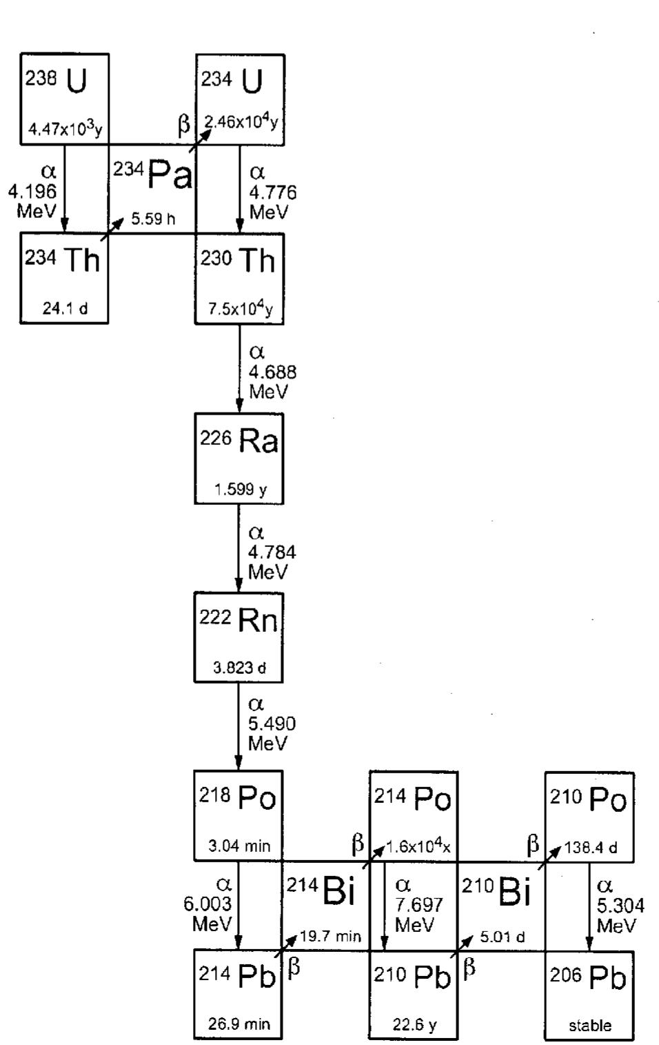 Men Extracting Radium (PDF) Separation of Radiumand Rare Earthelements Frommonazte Background ...