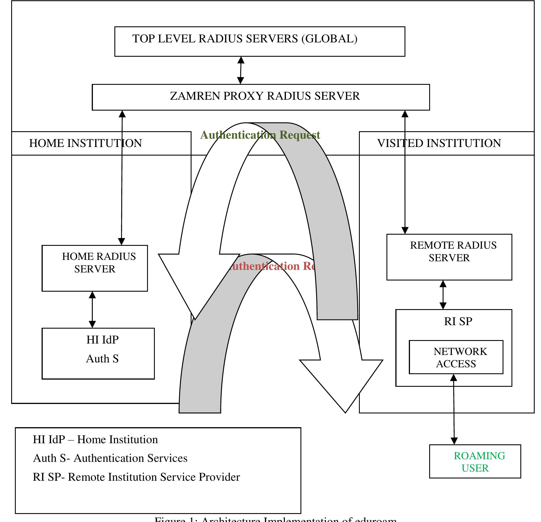 Figure 1 - from Challenges and Benefits of Educational