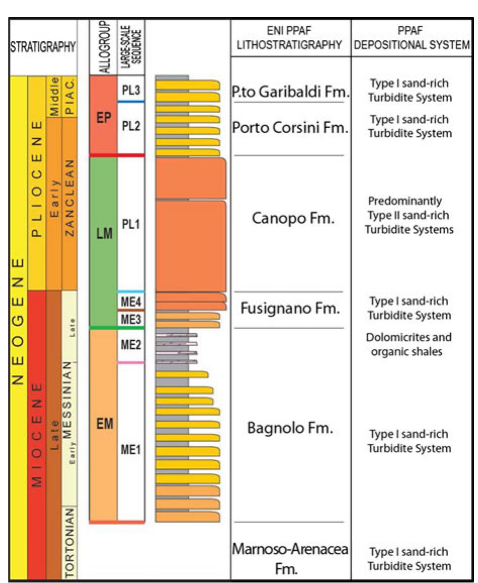 (PDF) Sedimentary and tectonic evolution in the eastern Po-Plain and ...