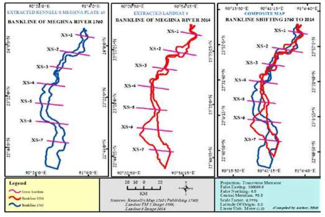 Channel Shifting (PDF) Historical Bankline Shifting Since 1760s: A GIS and Remote ...