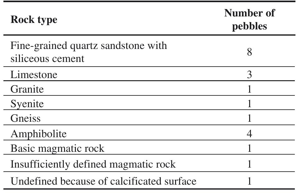 Table 12 - from Stone tools from Lepenski Vir