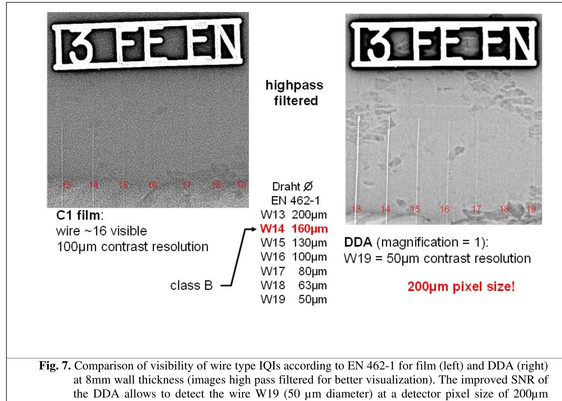 (PDF) Strategies for Film Replacement in Radiography-Approaches Used in ...