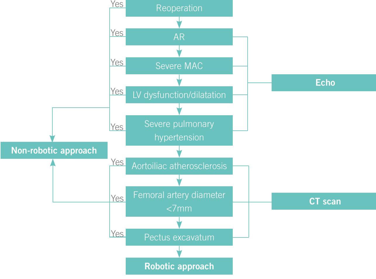The emory lateral endoscopic approach with robotics (lear)