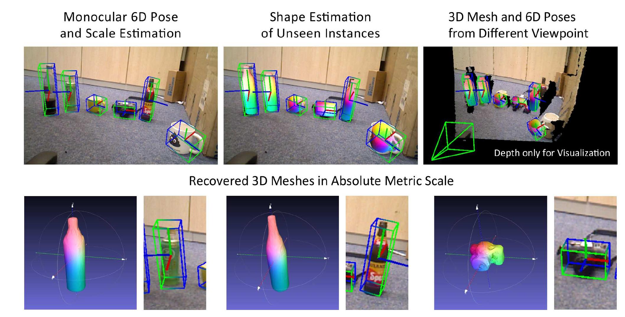 (PDF) CPS++: Improving Class-level 6D Pose and Shape Estimation From ...