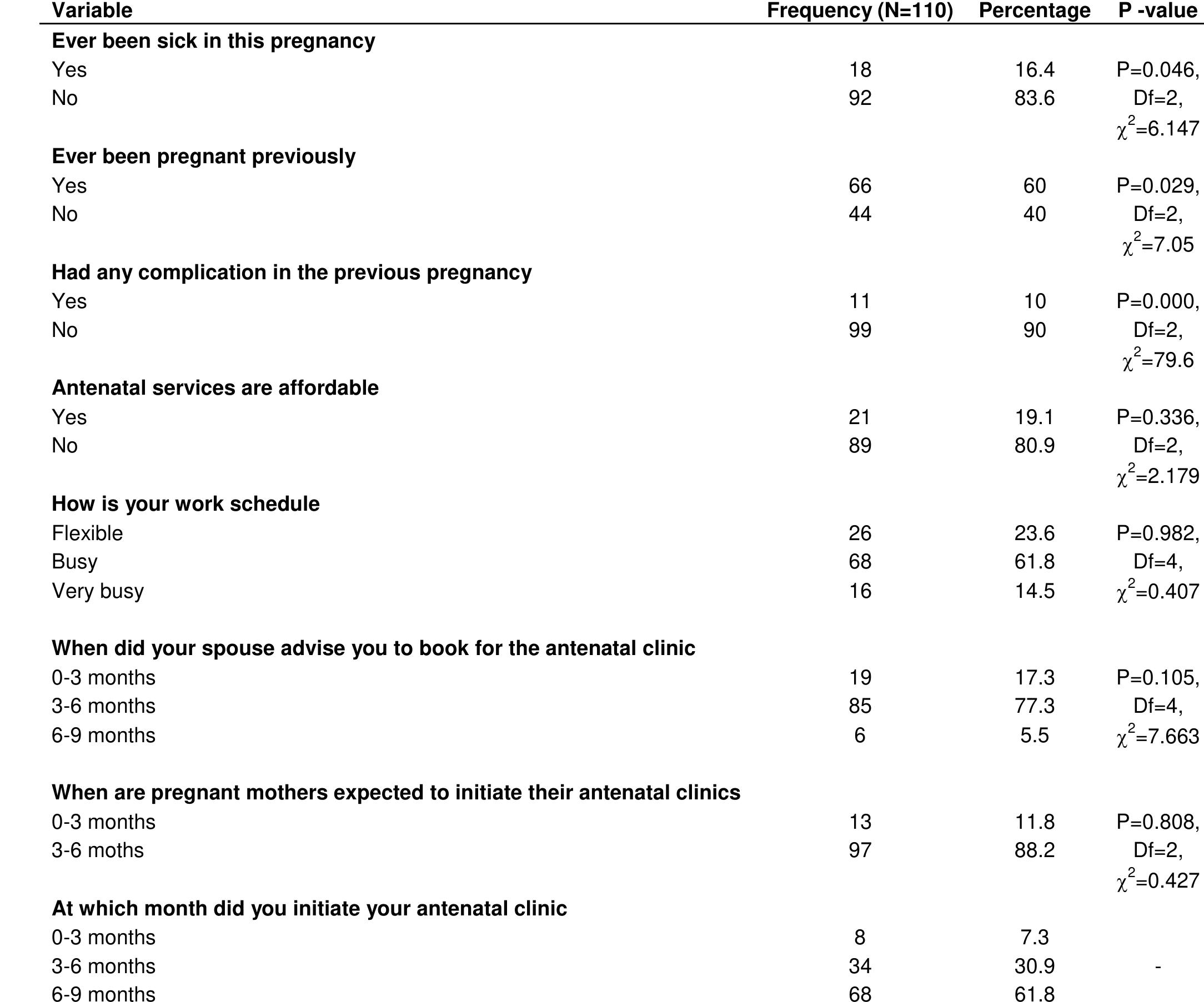 (PDF) Determinants of antenatal care booking among pregnant women in ...