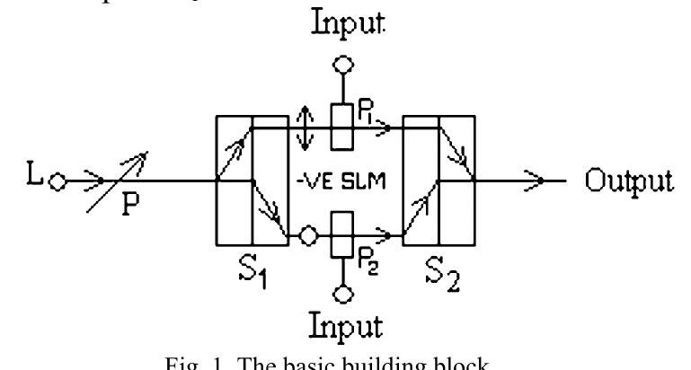 (PDF) Trinary encoder, decoder, multiplexer and demultiplexer using ...
