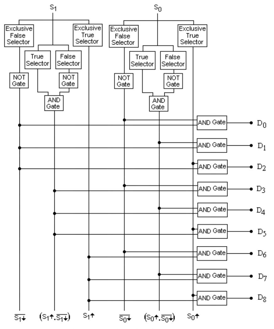 (PDF) Trinary encoder, decoder, multiplexer and demultiplexer using ...