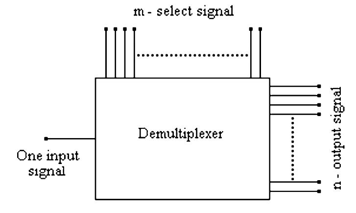 Figure 12 - from Trinary encoder, decoder, multiplexer and