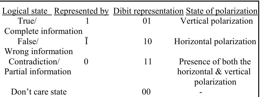 (PDF) Trinary encoder, decoder, multiplexer and demultiplexer using ...