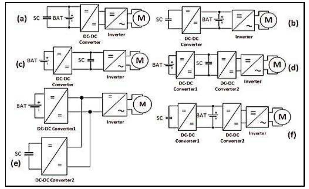 Lhe essential challenge in the design of a meo» for ev 1s to