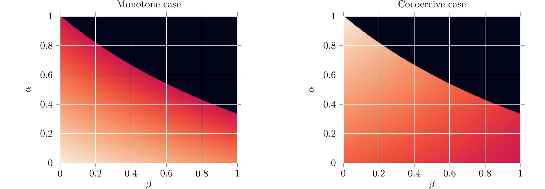 (PDF) A Forward-Backward Splitting Method for Monotone Inclusions ...