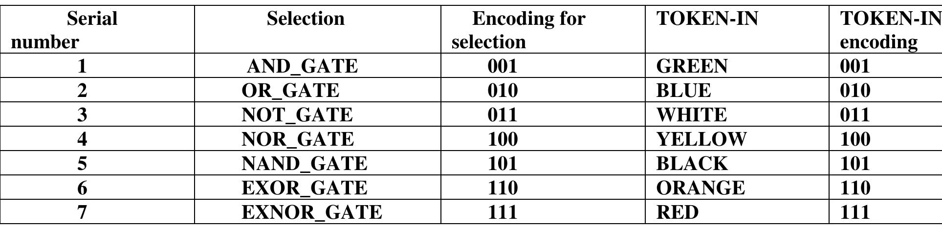 (PDF) Design and Implementation of FPGA based Vending Machine for ...