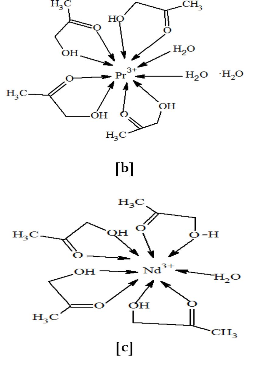 Figure 12 - from Journal of Advanced Scientific Research