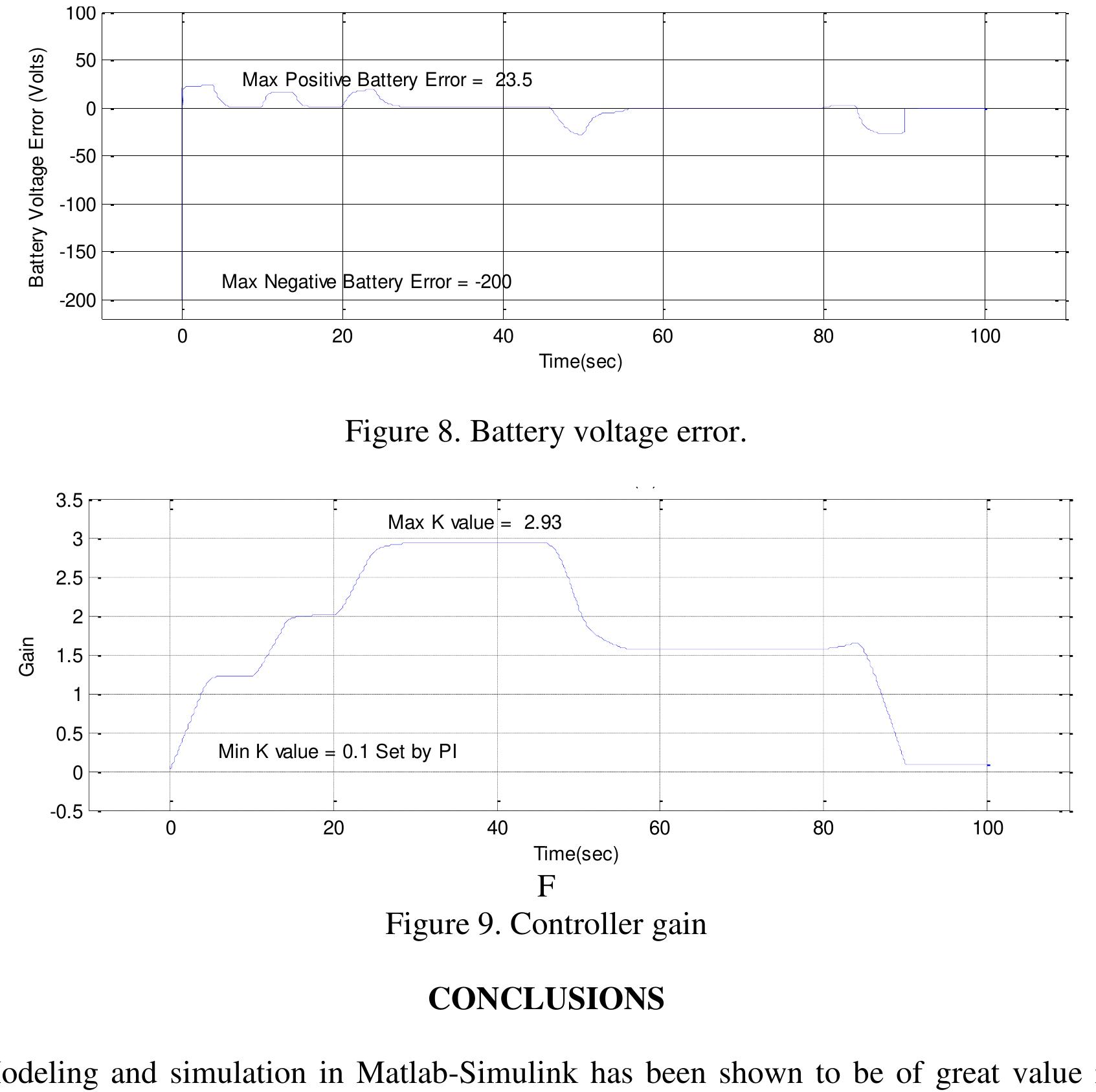 (PDF) Mathematical modeling and simulation of an electric vehicle