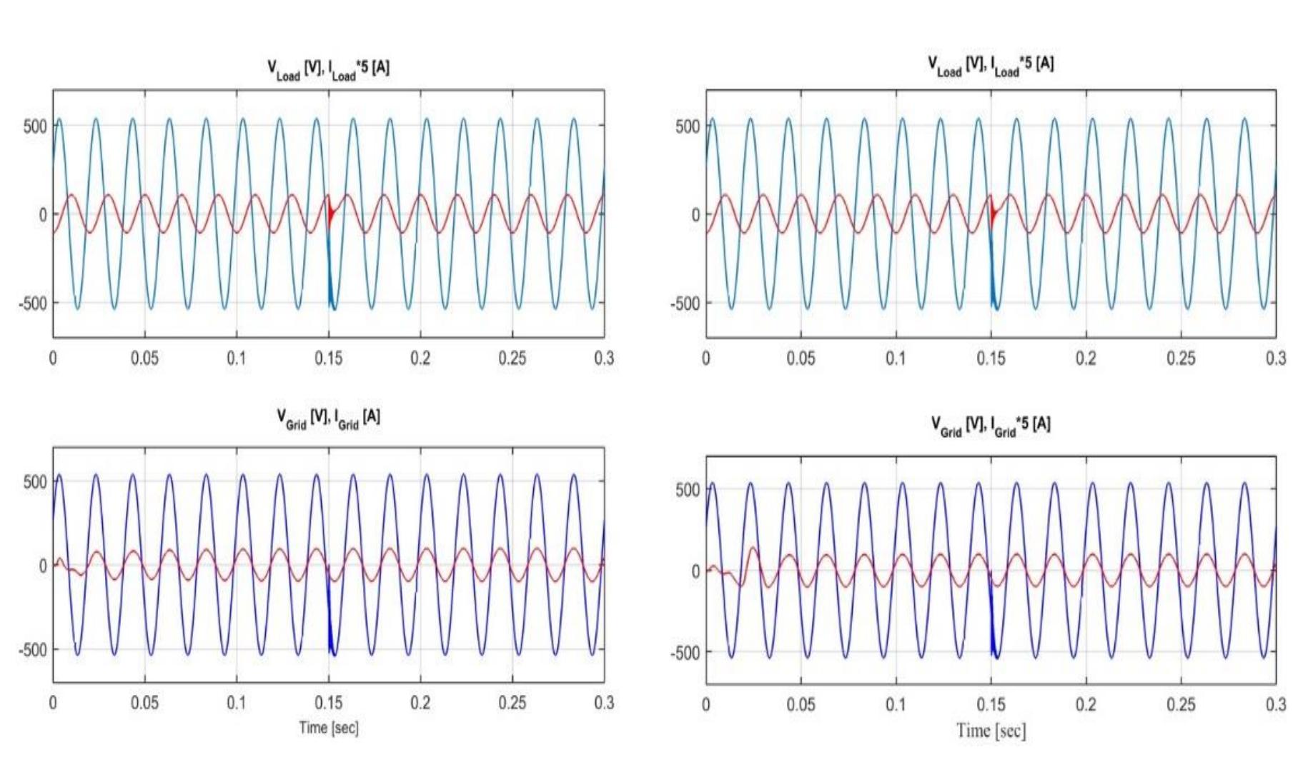 Figure 8 - from Fuzzy logic control of active and reactive