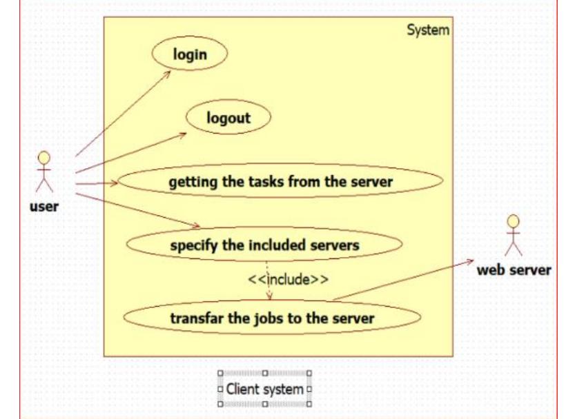Ig.3. | use case diagram of an external system actor. ‘ig.4.
