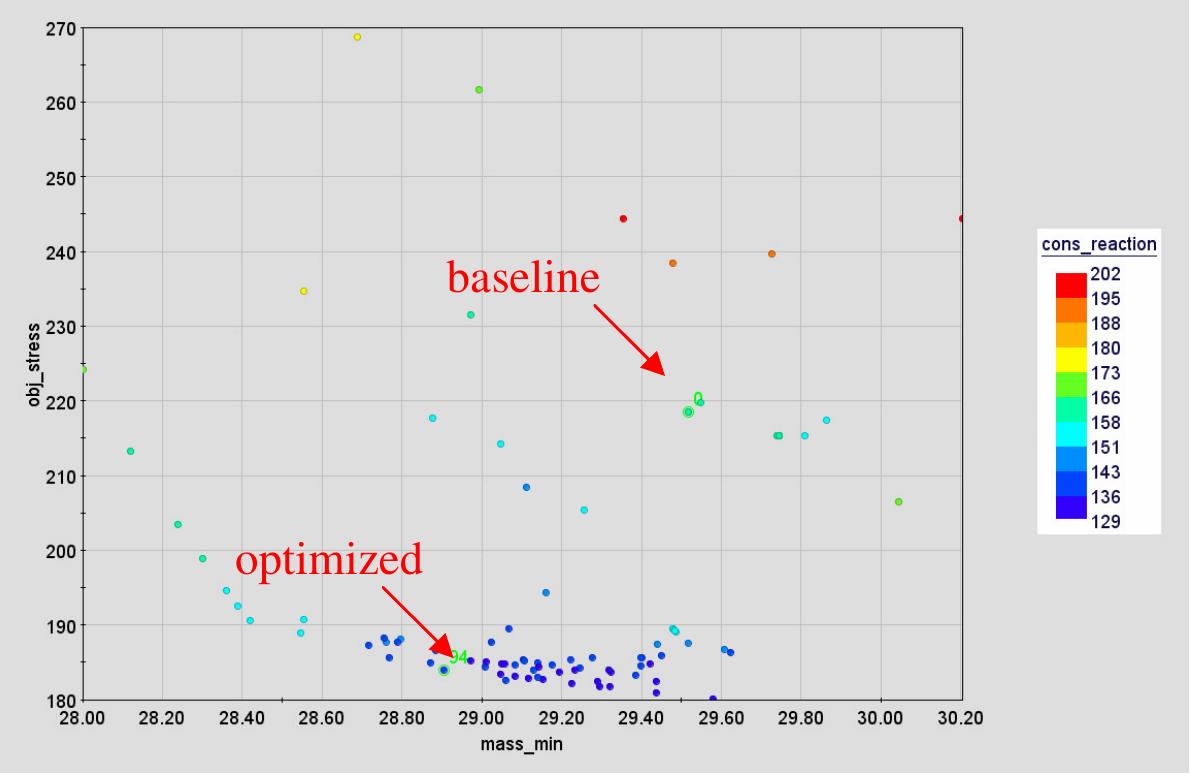 Ansa Metapost (PDF) Multi-Objective Optimization with Modefrontier Interfaces for ...