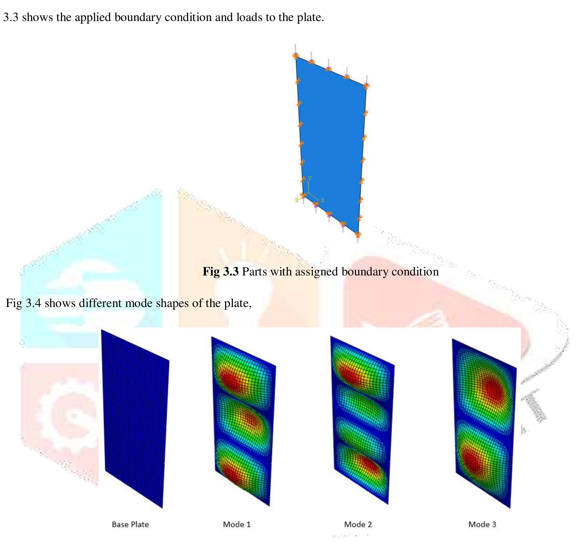 (PDF) Study of Buckling Analysis of Composite Plate