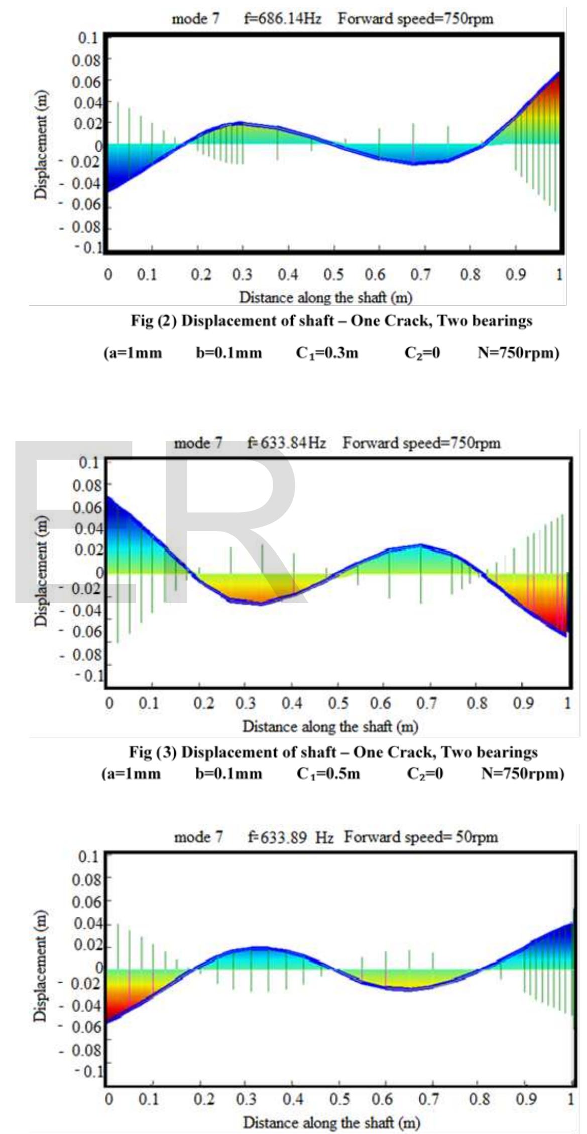 (PDF) Vibration Analysis of a Cracked Rotating Shaft
