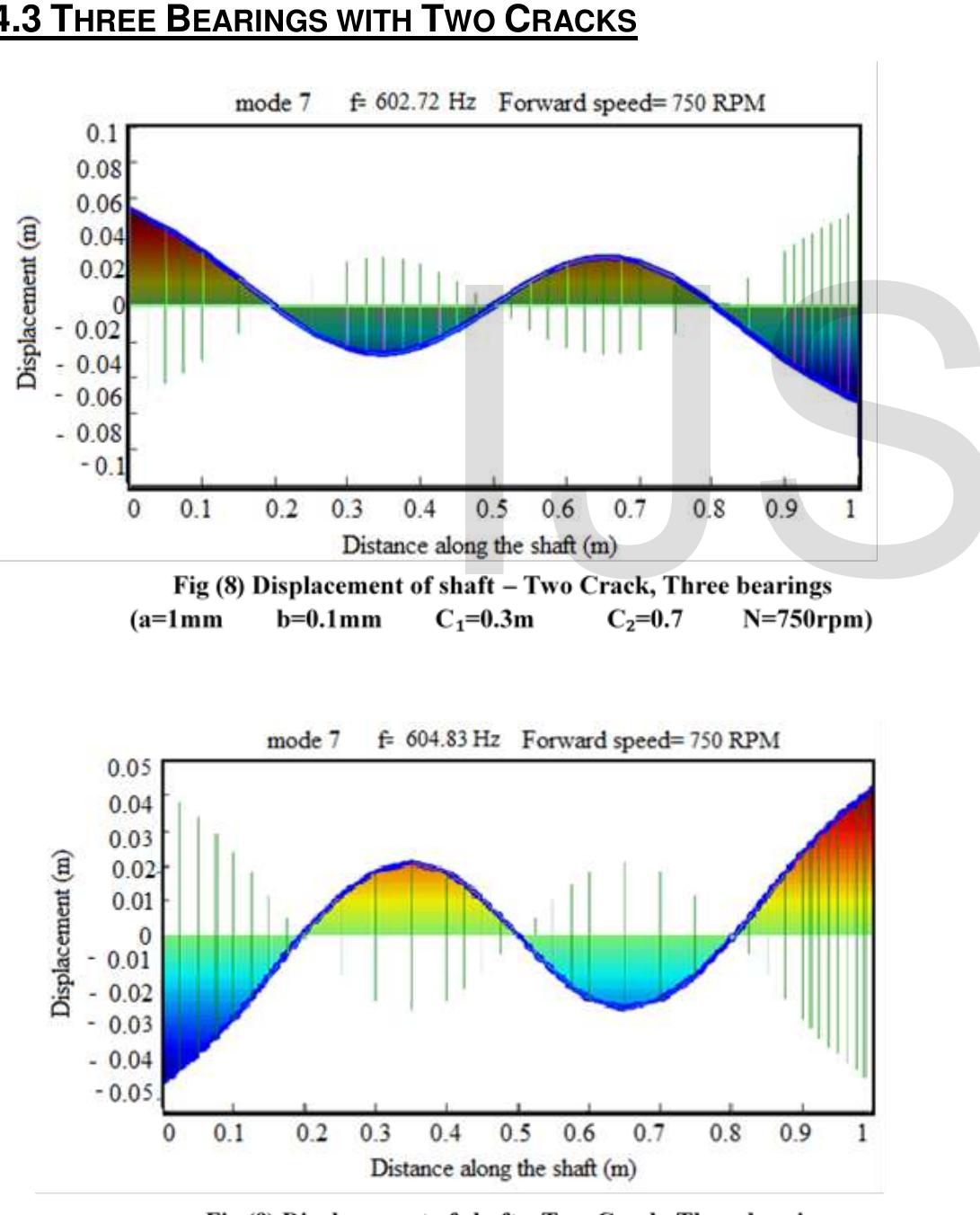(PDF) Vibration Analysis of a Cracked Rotating Shaft